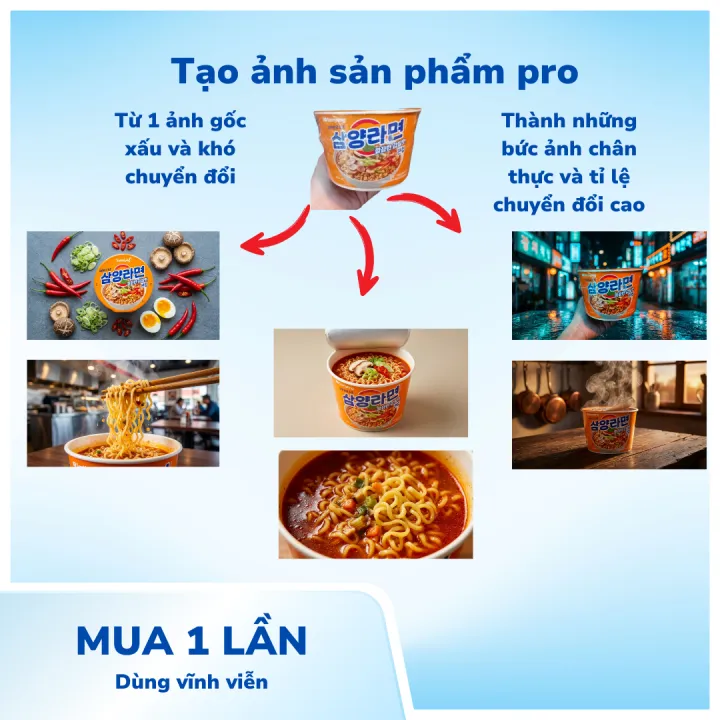 Chatbot tạo ảnh sản phẩm chuyên nghiệp tự động