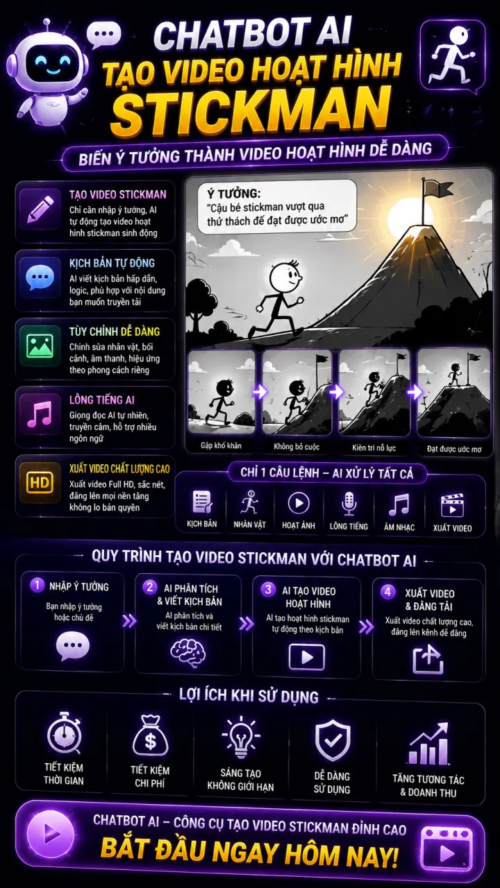 Chatbot tạo video hoạt hình stickman